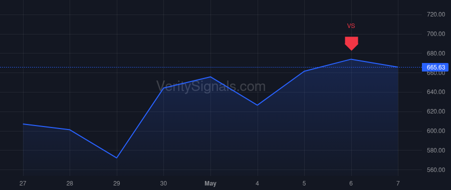 IESC price after insider trade by GENDELL JEFFREY L ET AL