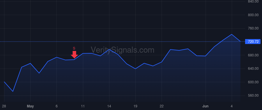 IESC price after insider trade by GENDELL JEFFREY L ET AL