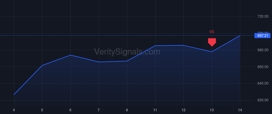 IESC price after insider trade by GENDELL JEFFREY L ET AL