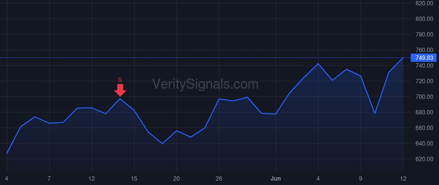IESC price after insider trade by GENDELL JEFFREY L ET AL
