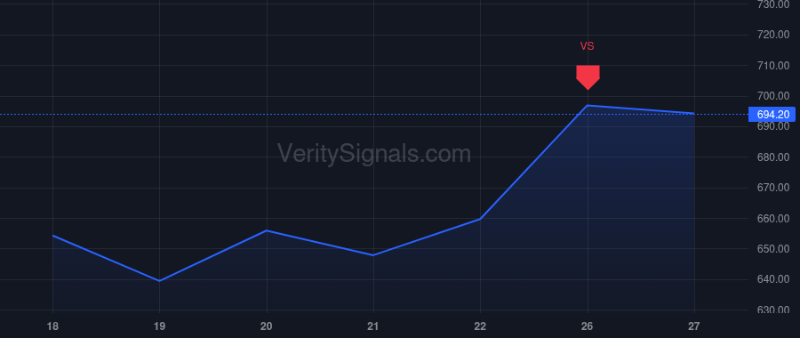 IESC price after insider trade by GENDELL JEFFREY L ET AL