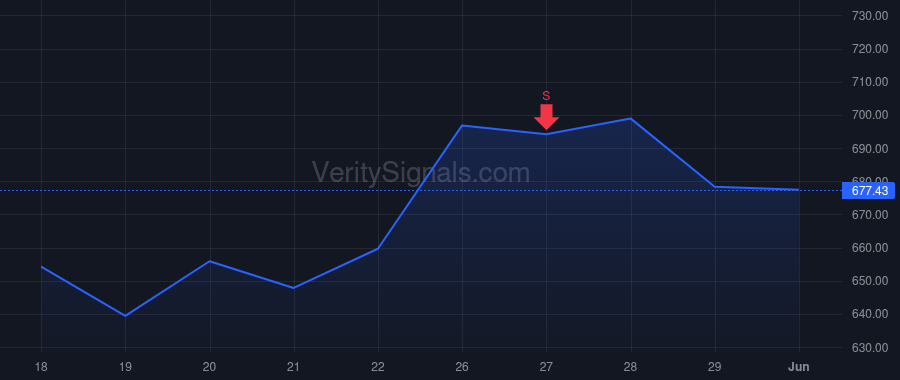 IESC price after insider trade by GENDELL JEFFREY L ET AL
