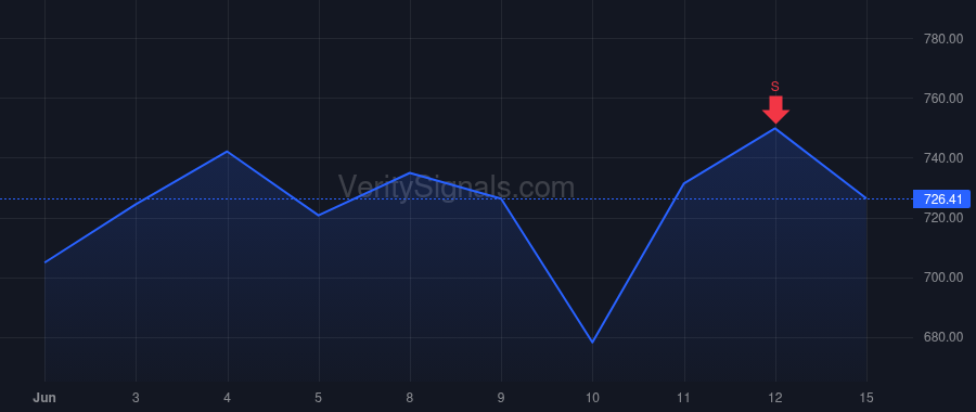 IESC price after insider trade by GENDELL JEFFREY L ET AL