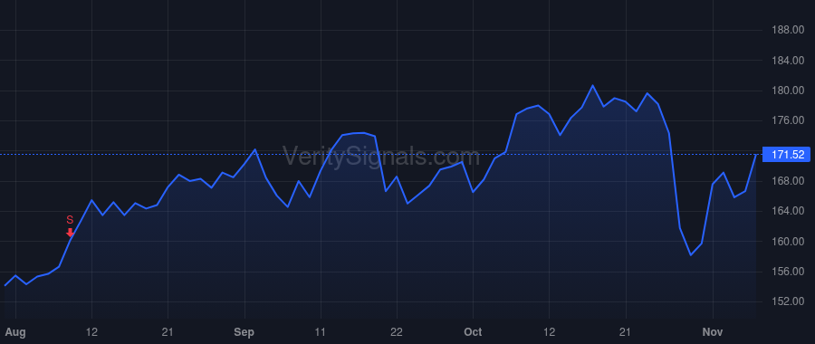 IEX price after insider trade by ASHLEMAN ERIC D