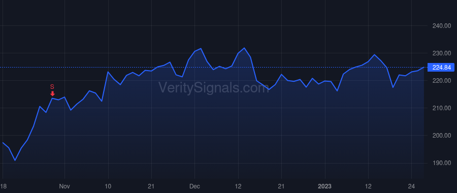 IEX price after insider trade by ASHLEMAN ERIC D