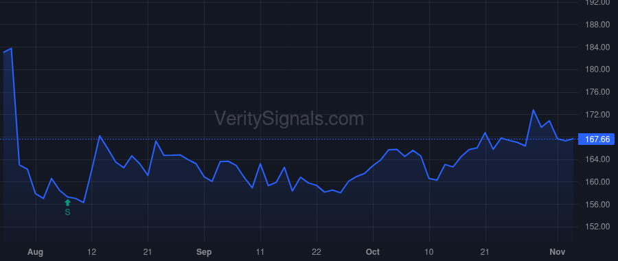 IEX price after insider trade by Helmkamp Katrina L