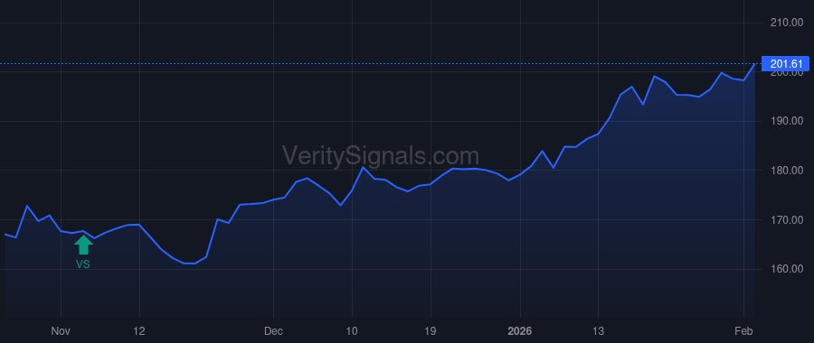 IEX price after insider trade by Christenson Carl R