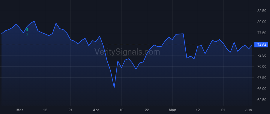 IFF price after insider trade by Fyrwald J Erik