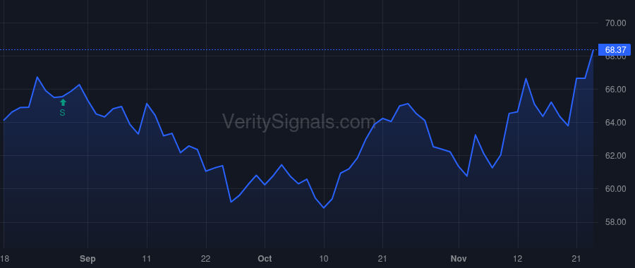 IFF price after insider trade by FRIBOURG PAUL J