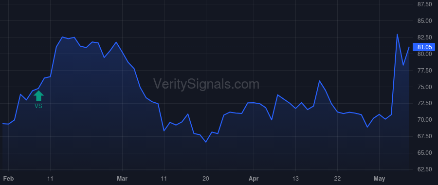 IFF price after insider trade by FRIBOURG PAUL J