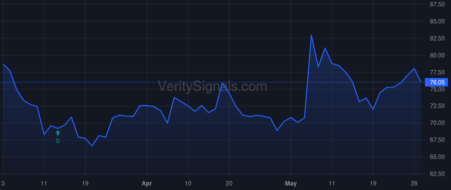 IFF price after insider trade by FRIBOURG PAUL J