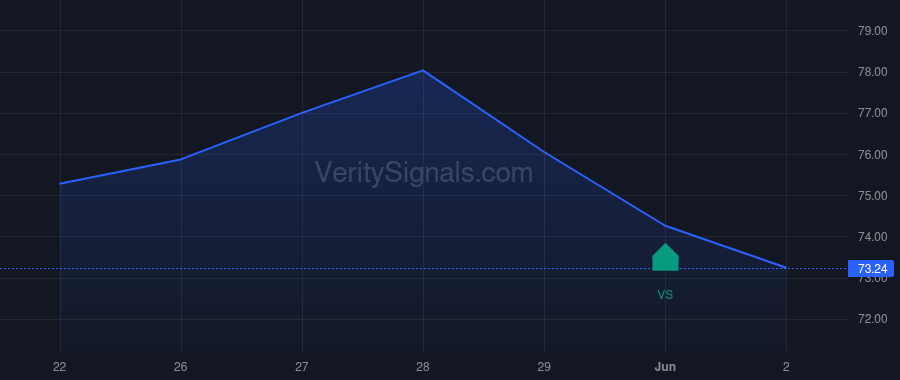 IFF insider trade chart