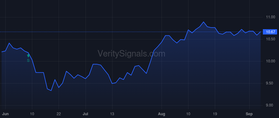 IFN price after insider trade by Goodson Alan R