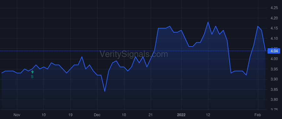 IGD price after insider trade by Costa Vincent J