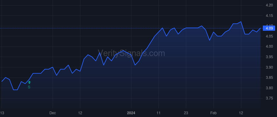 IGD price after insider trade by Costa Vincent J