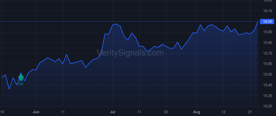 IGI price after insider trade by GRILLO ANTHONY