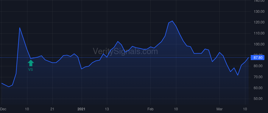 IGMS price after insider trade by BEHRENS M KATHLEEN