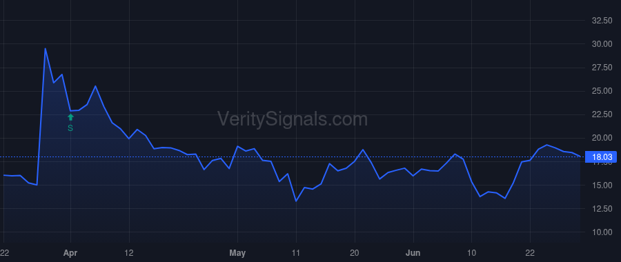 IGMS price after insider trade by BEHRENS M KATHLEEN