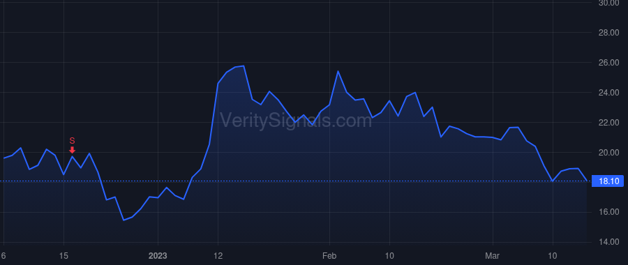 IGMS price after insider trade by Schwarzer Fred
