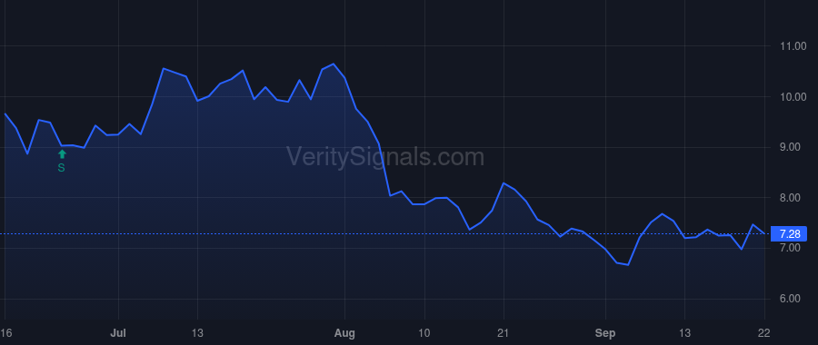 IGMS price after insider trade by BEHRENS M KATHLEEN