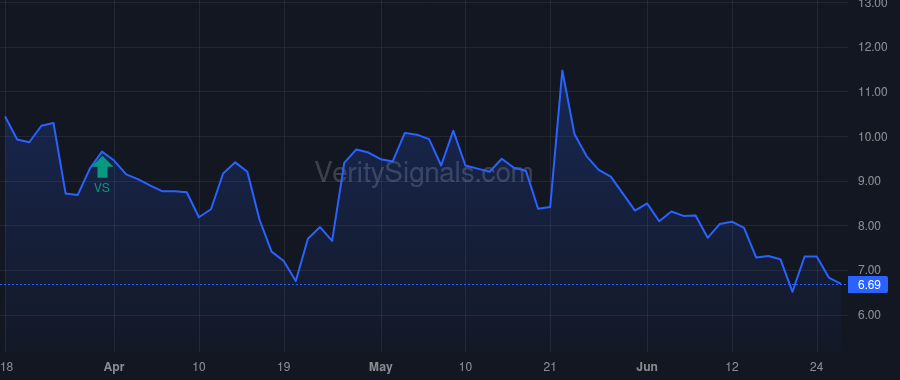 IGMS price after insider trade by BAKER BROS. ADVISORS LP