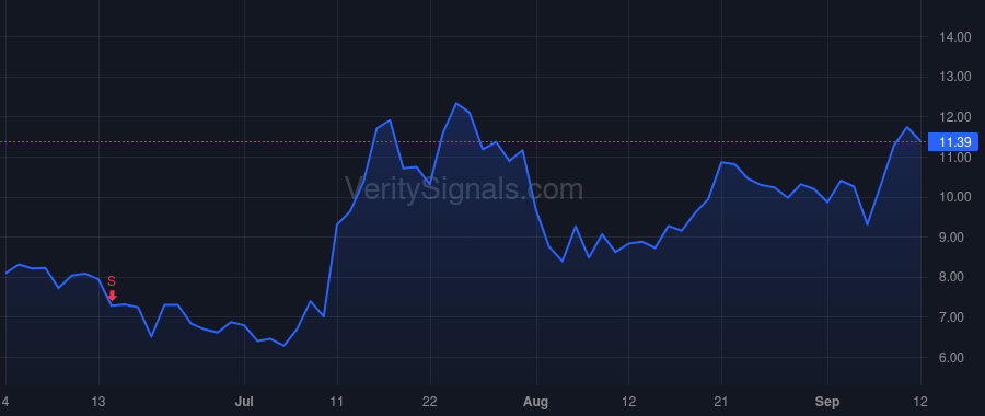 IGMS price after insider trade by Schwarzer Fred