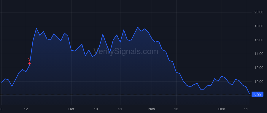 IGMS price after insider trade by Schwarzer Fred