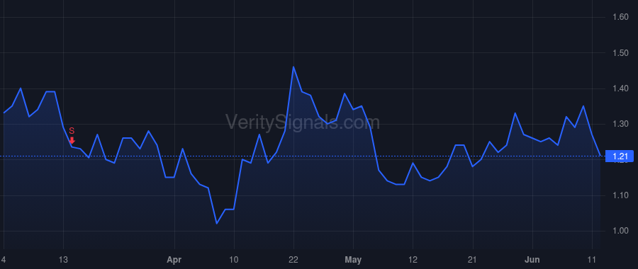 IGMS price after insider trade by Harler Mary Beth