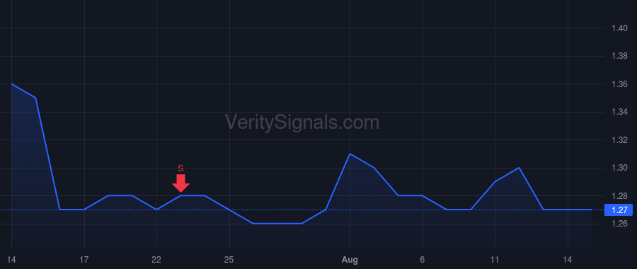 IGMS price after insider trade by Harler Mary Beth