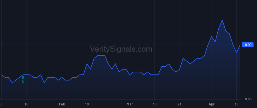 IGPK price after insider trade by Caiazzo Eugene