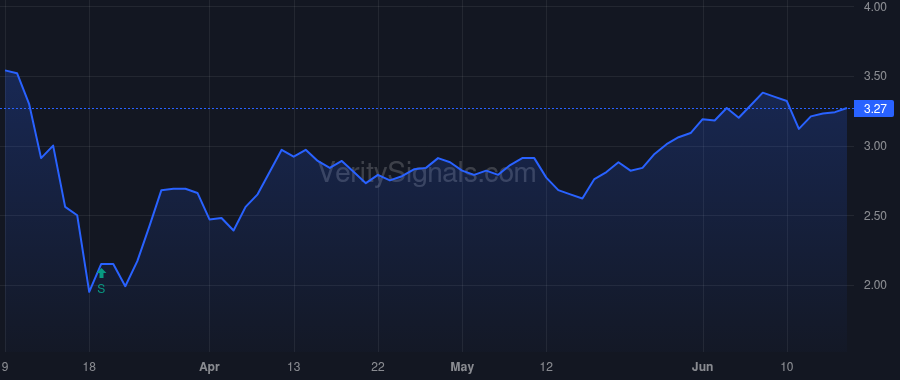 IGR price after insider trade by FERGUSON T RITSON