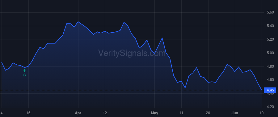 IGR price after insider trade by SMITH JOSEPH P