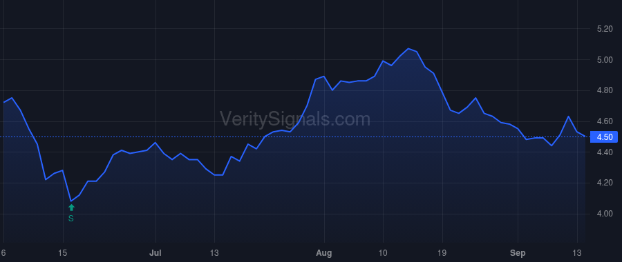IGR price after insider trade by SMITH JOSEPH P