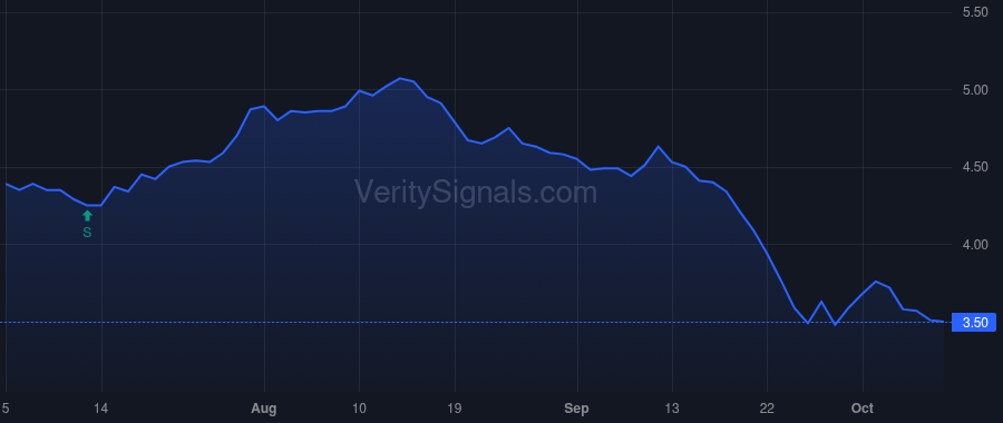 IGR price after insider trade by SMITH JOSEPH P