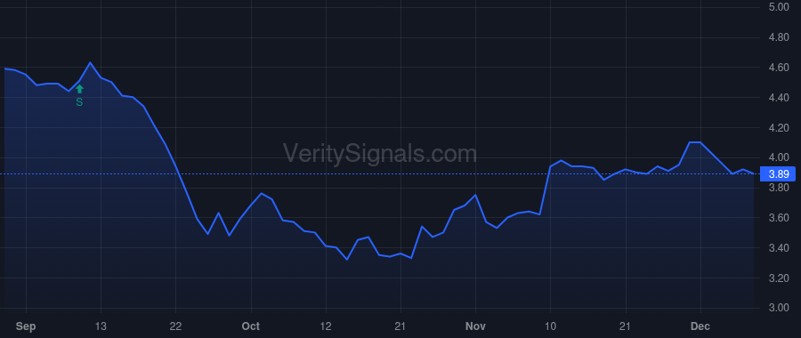 IGR price after insider trade by SMITH JOSEPH P