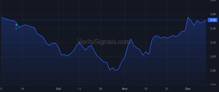 IGR price after insider trade by SMITH JOSEPH P