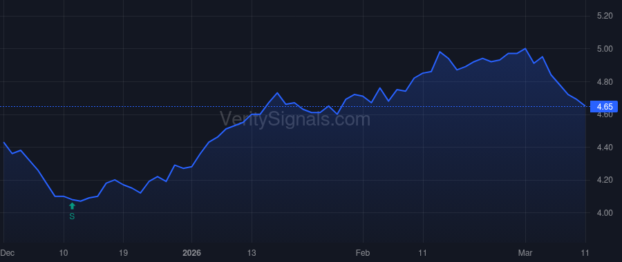 IGR price after insider trade by SMITH JOSEPH P
