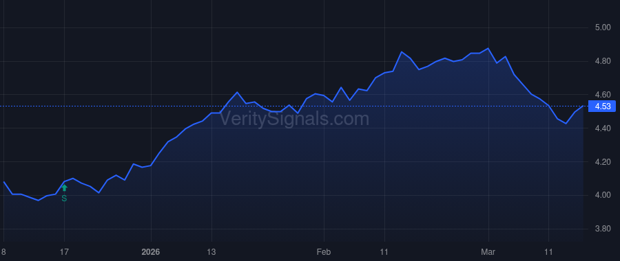 IGR price after insider trade by Finnerty Peter Francis
