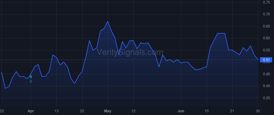 IGXT price after insider trade by Godin Andre