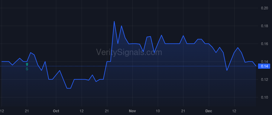 IGXT price after insider trade by Zerbe Horst G