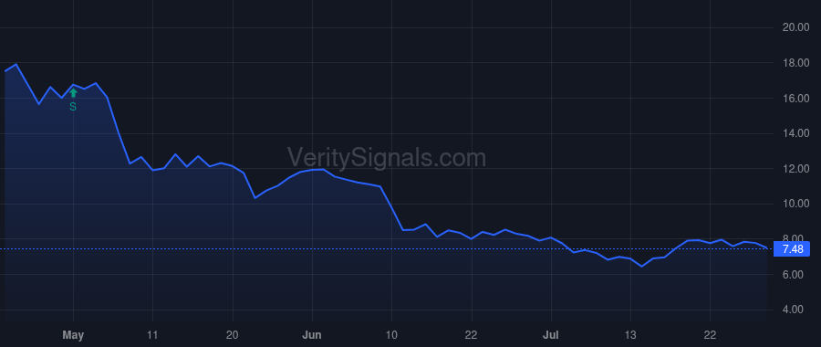 IHRT price after insider trade by PITTMAN ROBERT W