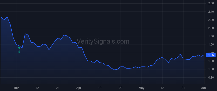 IHRT price after insider trade by PITTMAN ROBERT W