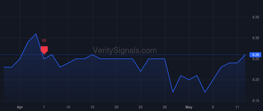 IHS price after insider trade by Darwish Sam