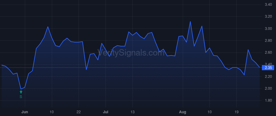IHT price after insider trade by WIRTH JAMES F