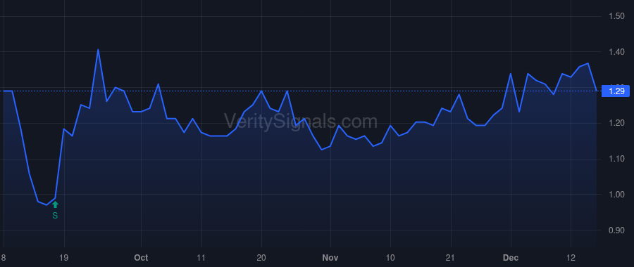 IHT price after insider trade by WIRTH JAMES F