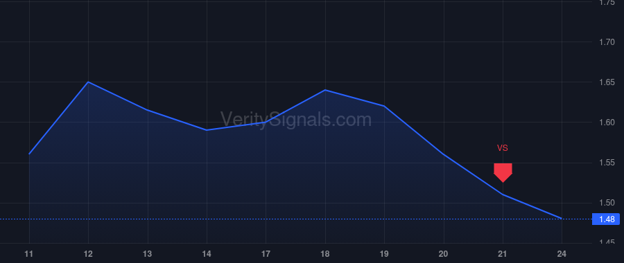 IHT price after insider trade by WIRTH JAMES F