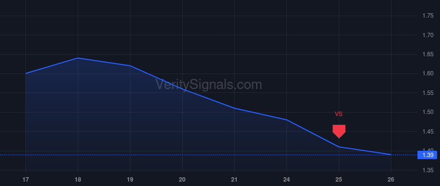 IHT price after insider trade by WIRTH JAMES F