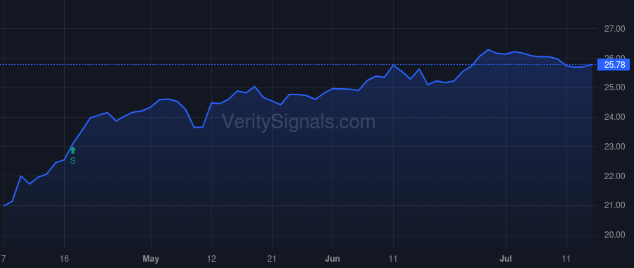 IIF price after insider trade by Saba Capital Management, L.P.