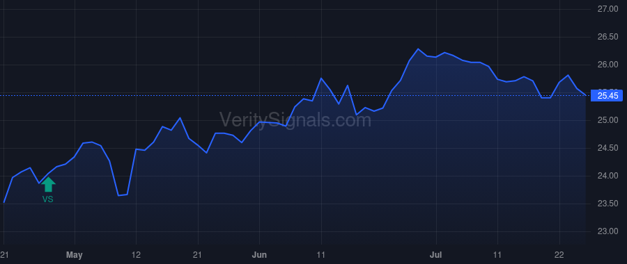 IIF price after insider trade by Saba Capital Management, L.P.