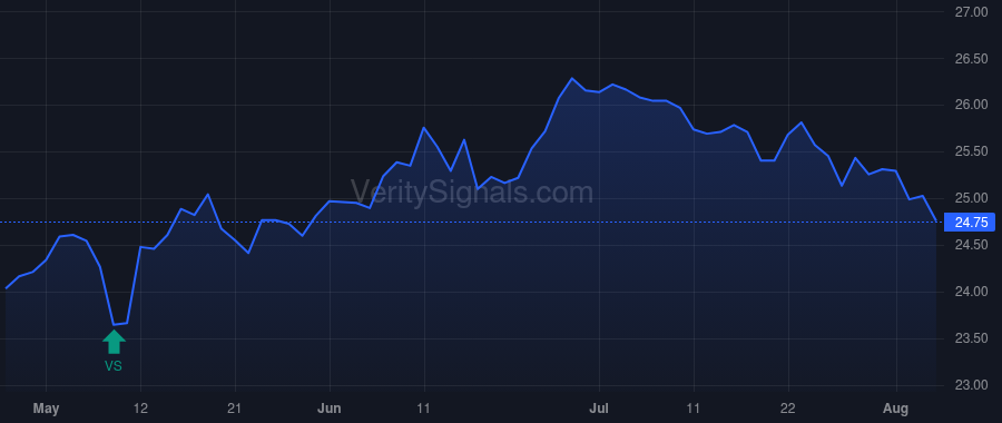 IIF price after insider trade by Saba Capital Management, L.P.